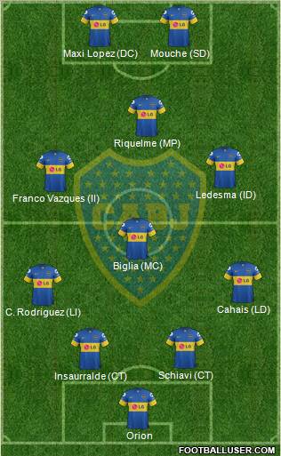 Boca Juniors Formation 2012