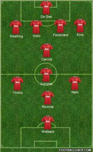 Manchester United Formation 2012