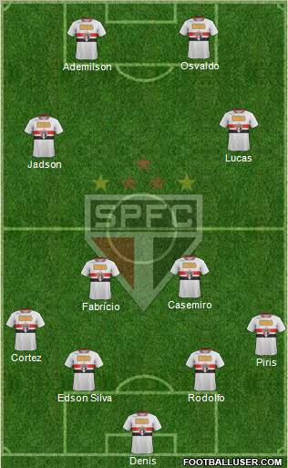 São Paulo FC Formation 2012