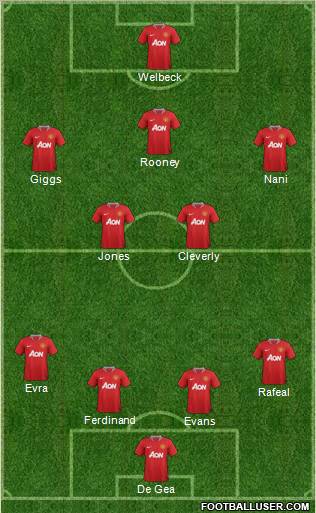 Manchester United Formation 2012