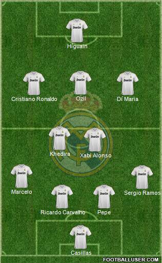 Real Madrid C.F. Formation 2012