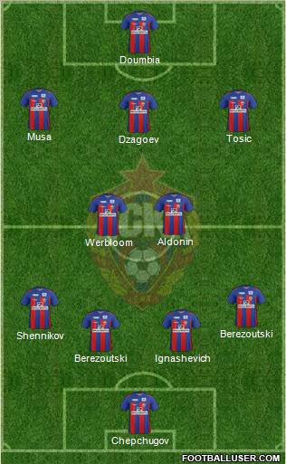 CSKA Moscow Formation 2012