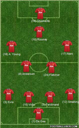 Manchester United Formation 2012