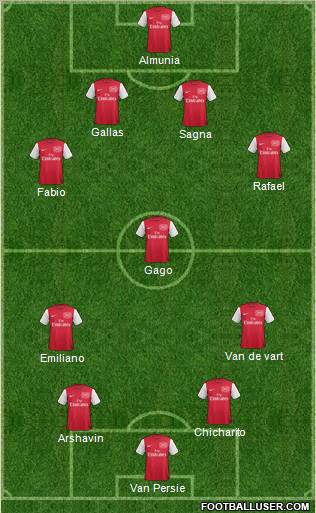 Arsenal Formation 2012