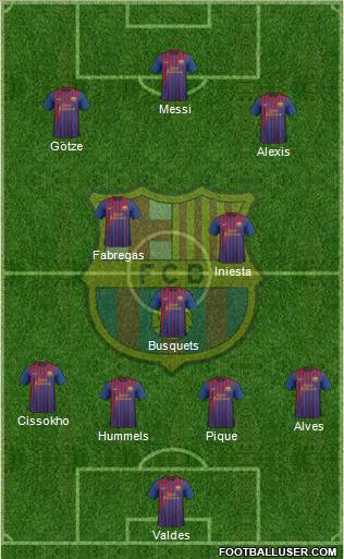 F.C. Barcelona Formation 2012