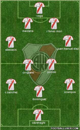River Plate Formation 2012