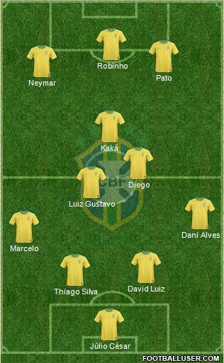 Brazil Formation 2012