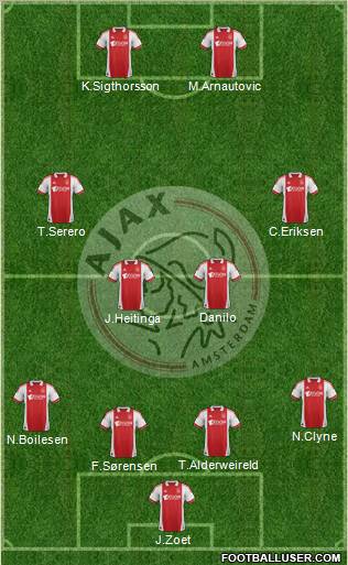 AFC Ajax Formation 2012