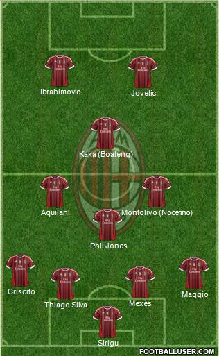 A.C. Milan Formation 2012