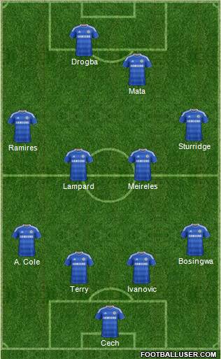 Chelsea Formation 2012