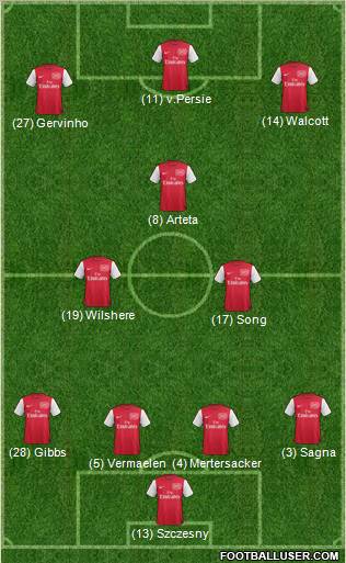 Arsenal Formation 2012