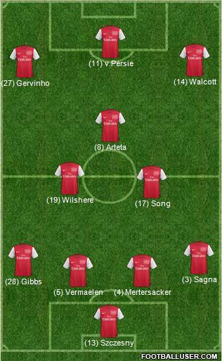 Arsenal Formation 2012