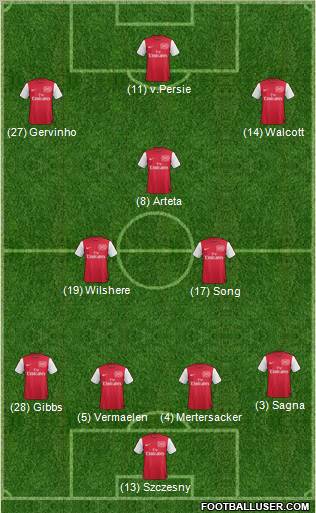 Arsenal Formation 2012