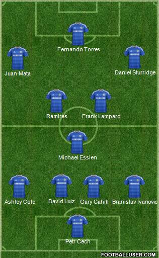 Chelsea Formation 2012