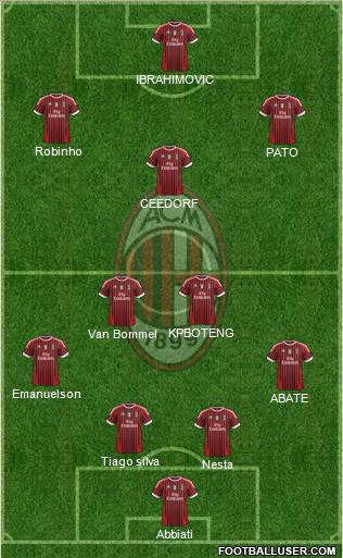 A.C. Milan Formation 2012