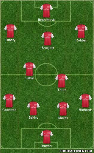Arsenal Formation 2012
