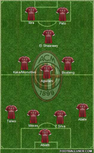 A.C. Milan Formation 2012