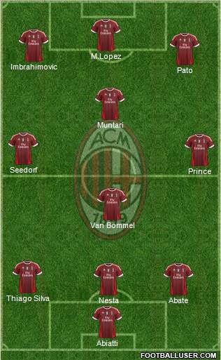 A.C. Milan Formation 2012