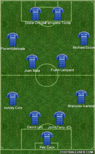 Chelsea Formation 2012
