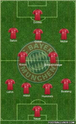 FC Bayern München Formation 2012