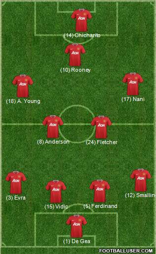Manchester United Formation 2012