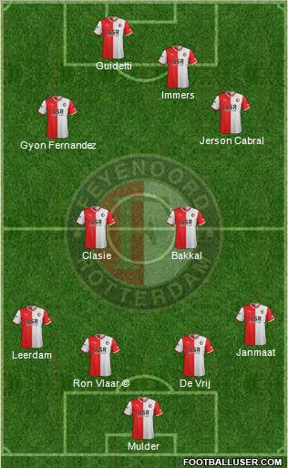 Feyenoord Formation 2012