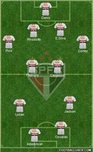 São Paulo FC Formation 2012
