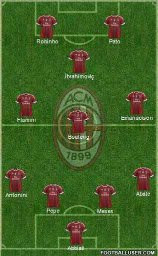 A.C. Milan Formation 2012