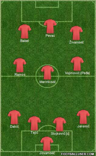 Football Manager Team Formation 2012
