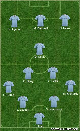 Manchester City Formation 2012