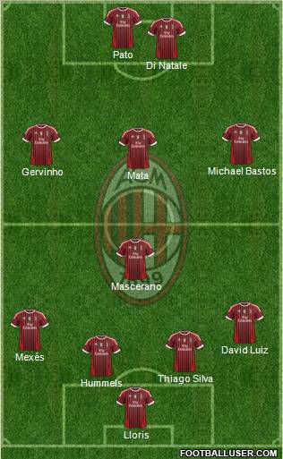 A.C. Milan Formation 2012