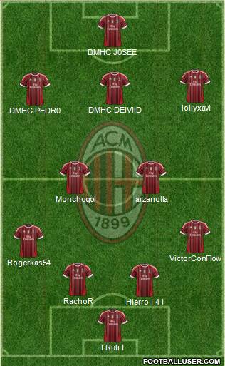 A.C. Milan Formation 2012