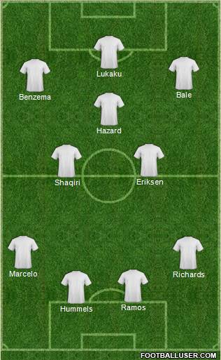 Dream Team Formation 2012