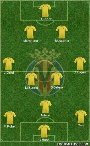 Villarreal C.F., S.A.D. Formation 2012