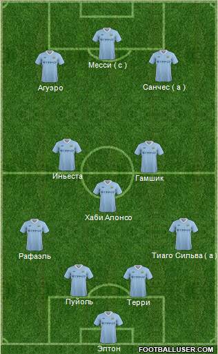 Manchester City Formation 2012