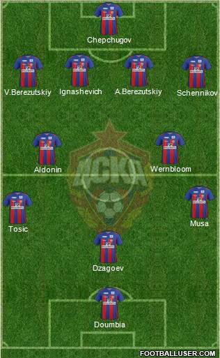 CSKA Moscow Formation 2012