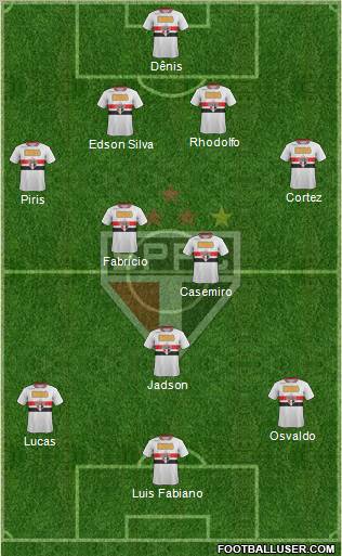 São Paulo FC Formation 2012