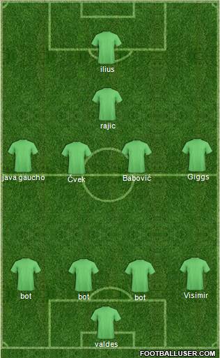 Dream Team Formation 2012