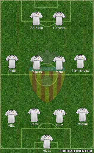 Valencia C.F., S.A.D. Formation 2012
