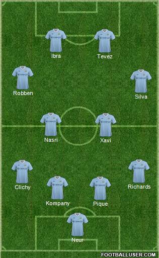 Manchester City Formation 2012