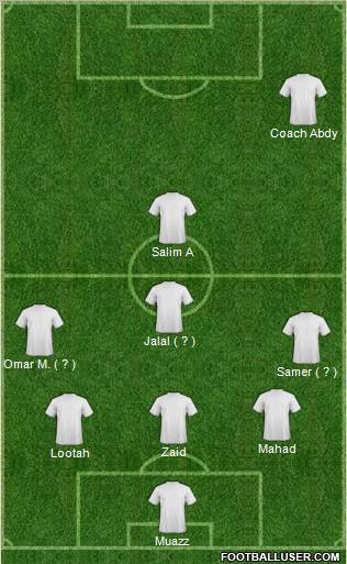 Dream Team Formation 2012