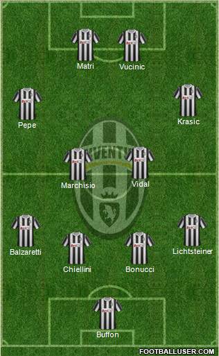 Juventus Formation 2012