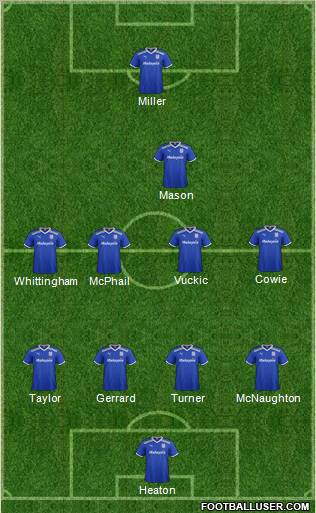 Cardiff City Formation 2012