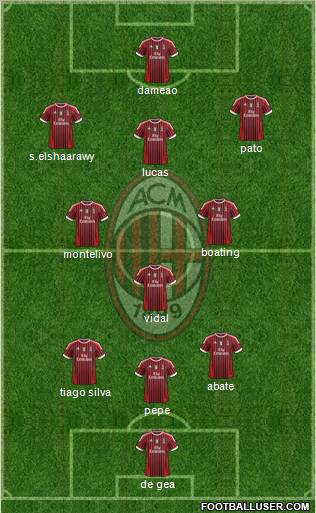 A.C. Milan Formation 2012