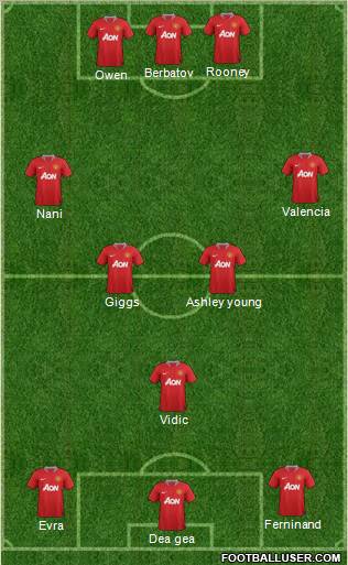 Manchester United Formation 2012