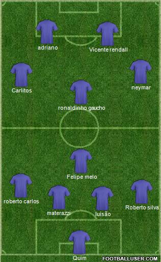 Football Manager Team Formation 2012