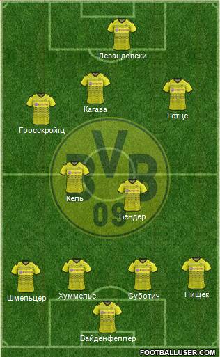 Borussia Dortmund Formation 2012