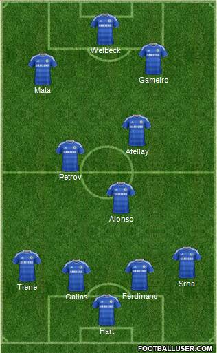 Chelsea Formation 2012