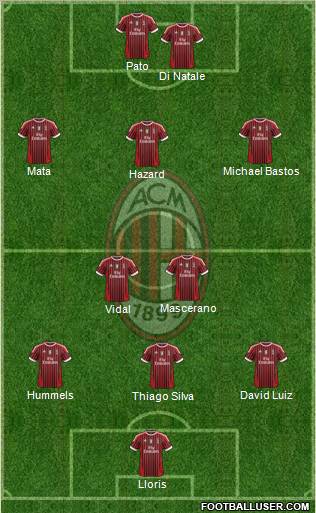 A.C. Milan Formation 2012