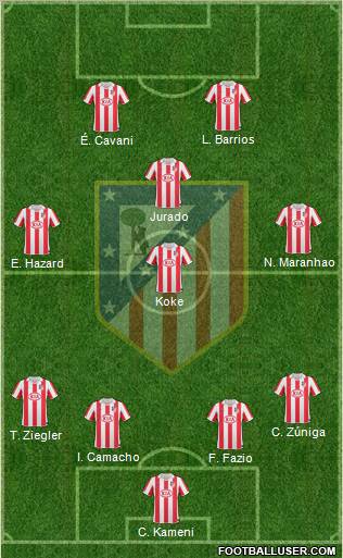 Atlético Madrid B Formation 2012